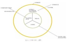 江西鹰潭虚拟币市场现状与未来发展前景分析