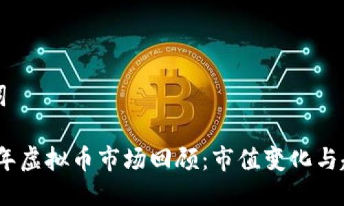 与关键词

: 2017年虚拟币市场回顾：市值变化与趋势分析