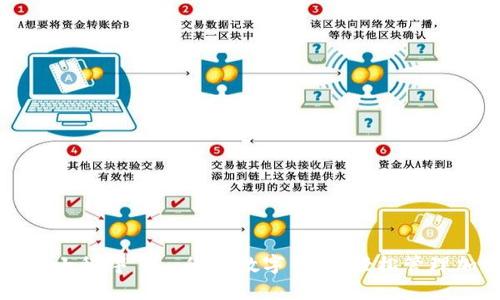 tpwallet小程序——您的数字钱包，轻松管理加密资产