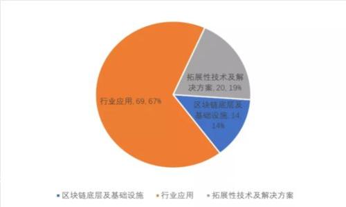 如何处理TPWallet卡住问题：一步步解决你的加密钱包烦恼
