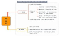 如何通过TPWallet提取USDT到