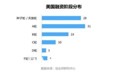 探索BKX虚拟币：投资机会